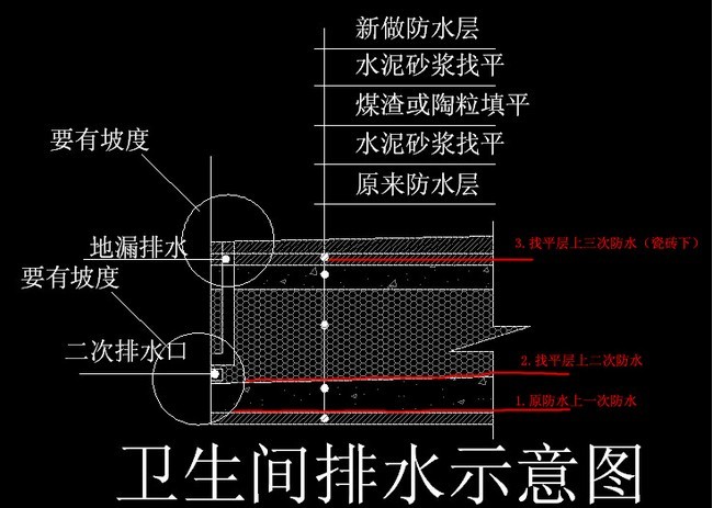 家庭裝修防水圖示