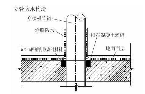 家庭裝修防水圖示