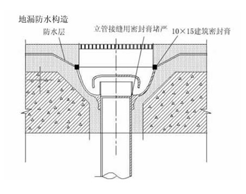 家庭裝修防水圖示