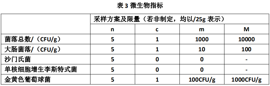 表三